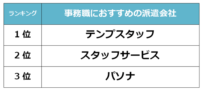 相模原　事務職派遣会社