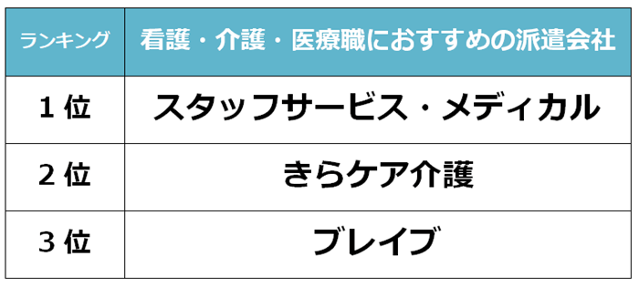 沼津　看護派遣会社 (1)