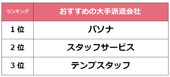 本町　大手派遣会社