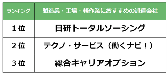 本町　製造業派遣会社