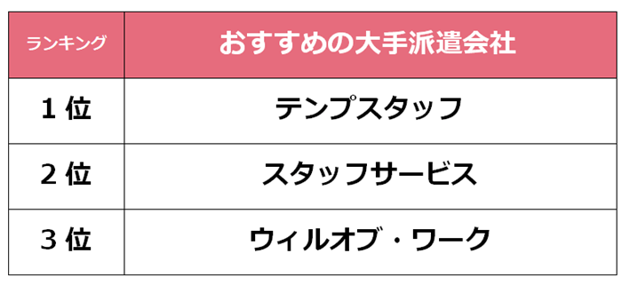 相模原　大手派遣会社