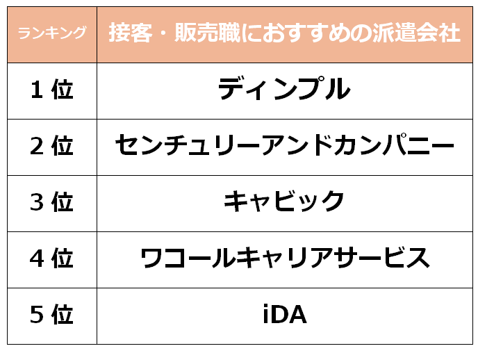 京都　接客業派遣会社