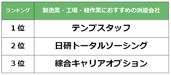 恵比寿　製造業派遣会社