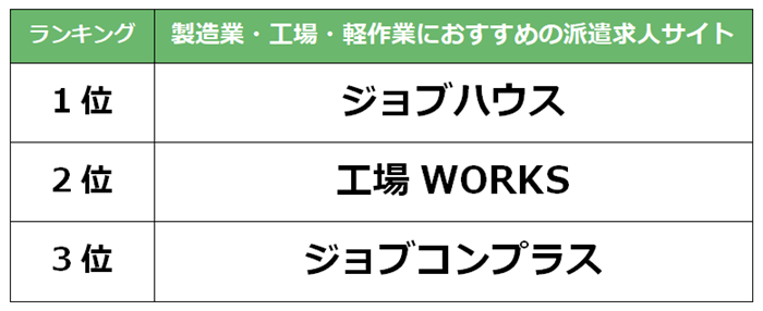 つくば　製造業派遣求人サイト