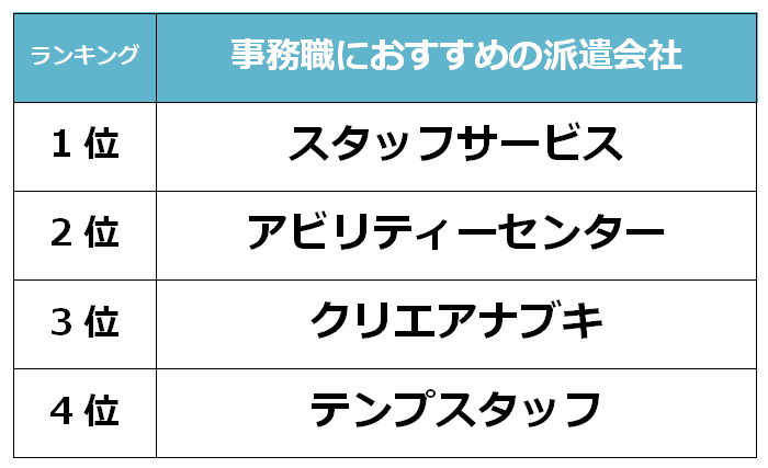 高知　事務職派遣会社