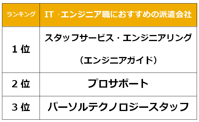 一宮　IT派遣会社