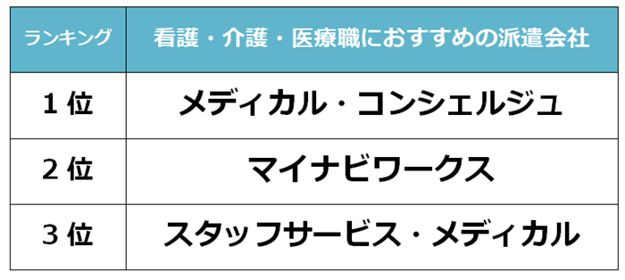 恵比寿　看護派遣会社