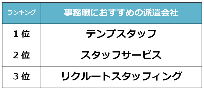 藤沢　事務職派遣会社