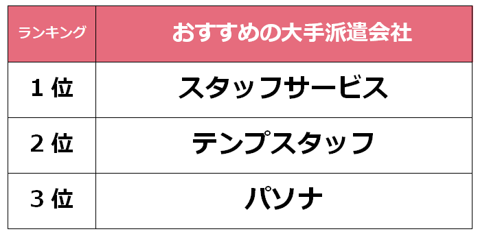 高知　大手派遣会社