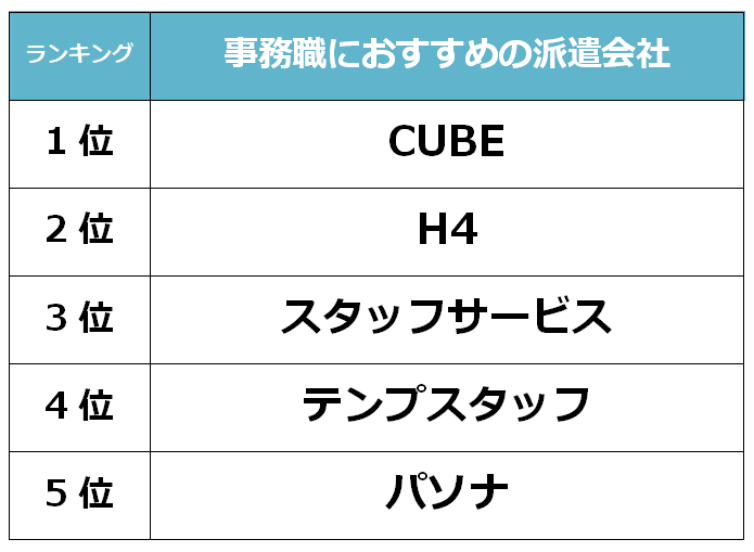 一宮　事務職派遣会社