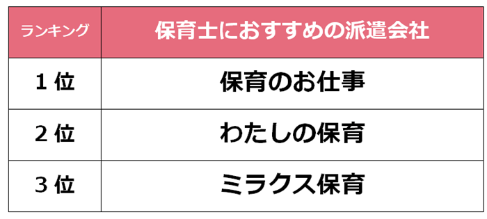 池袋　保育派遣会社