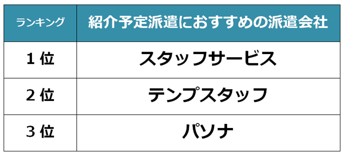 豊田市　紹介予定派遣会社