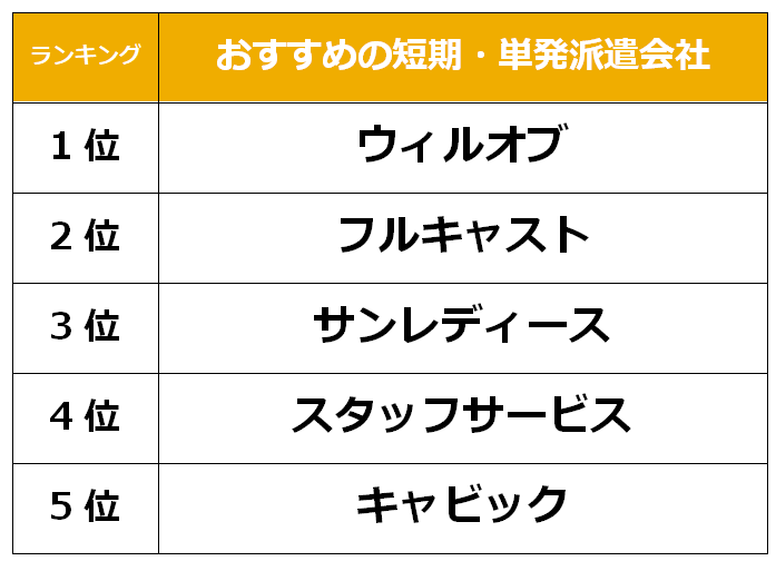 京都　短期単発派遣会社