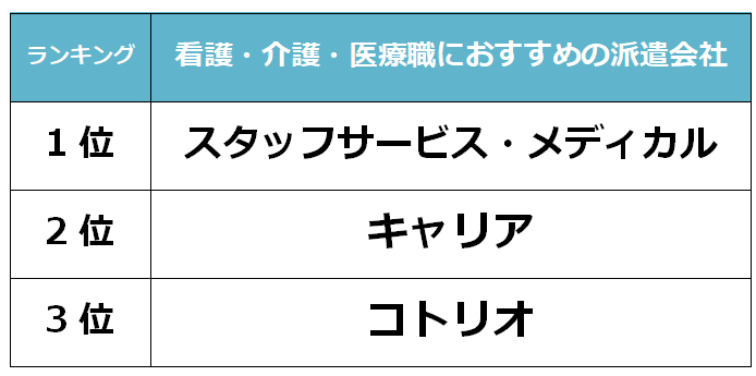 奈良　看護派遣会社