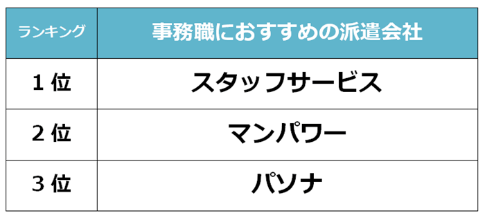 あべの　事務職派遣会社