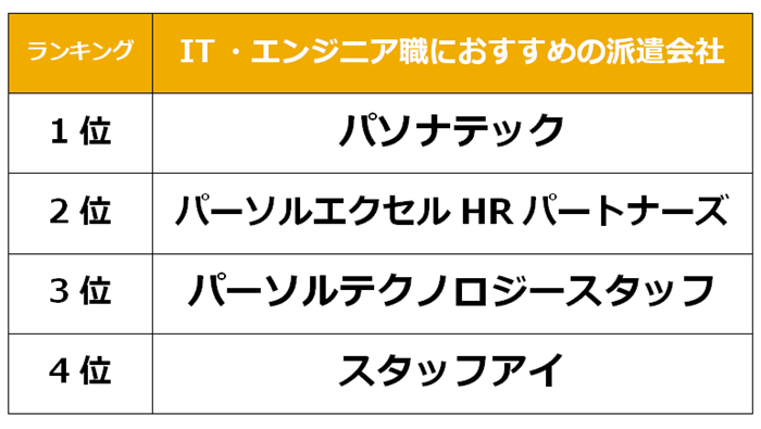 梅田　IT派遣会社