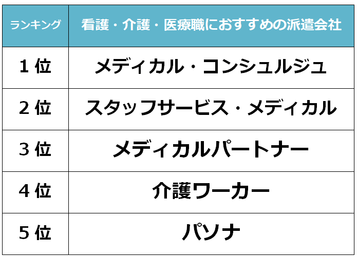 京都　看護派遣会社