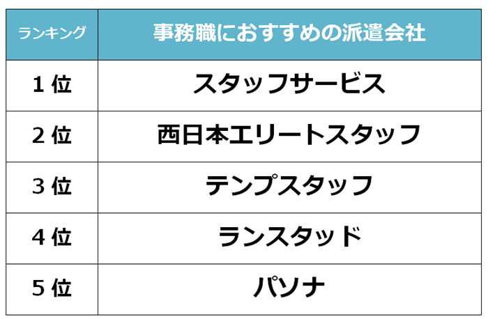 北九州　事務職