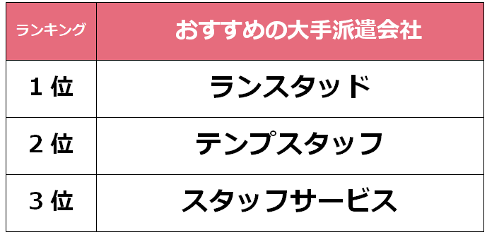 柏　大手派遣会社