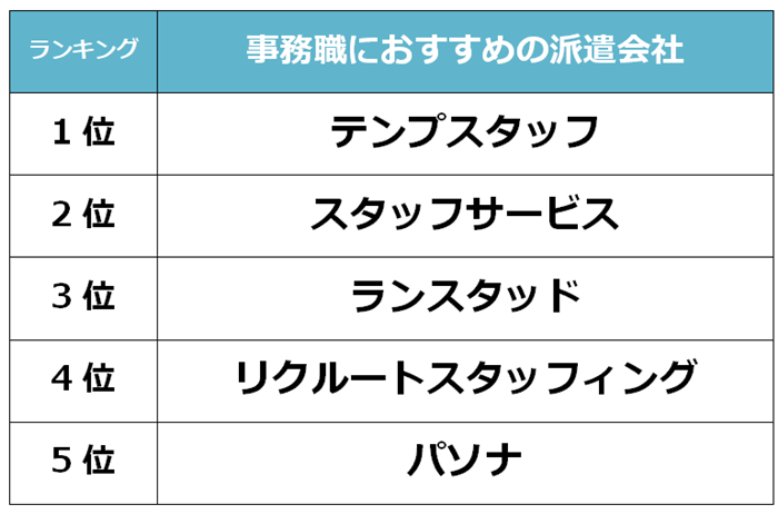 つくば　事務職派遣会社