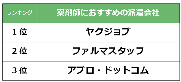 豊田市　薬剤師派遣会社