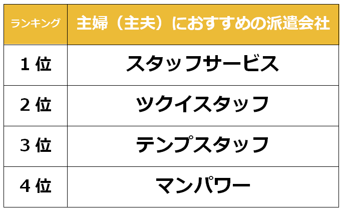 山形　主婦派遣会社