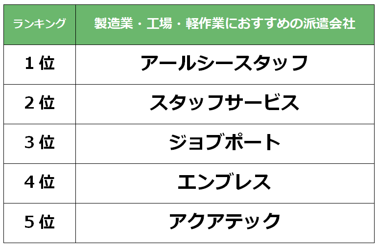 西宮　製造業派遣会社