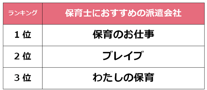 堺市　保育士派遣会社