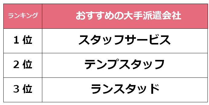 一宮　大手派遣会社