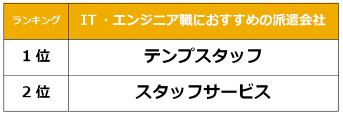 堺市　IT派遣会社