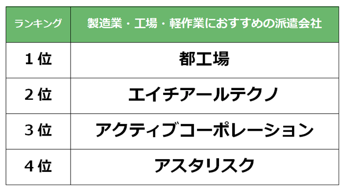 豊田　製造業派遣会社