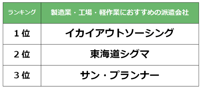 沼津　製造業派遣会社