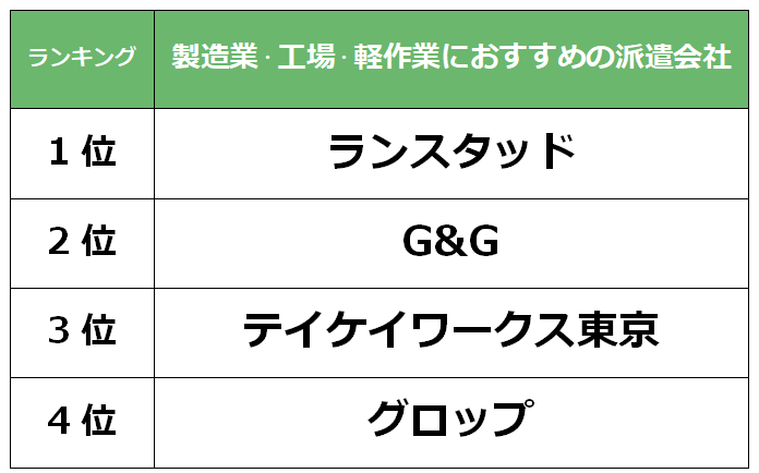 柏　製造業派遣会社