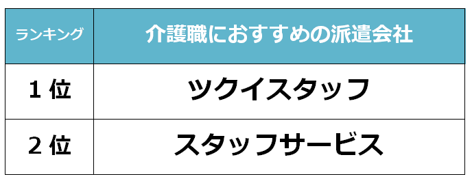 山形　介護職派遣会社