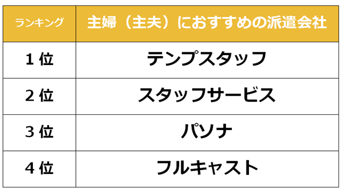 難波　主婦派遣会社