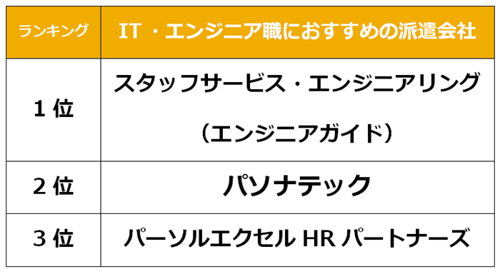 あべの　IT派遣会社