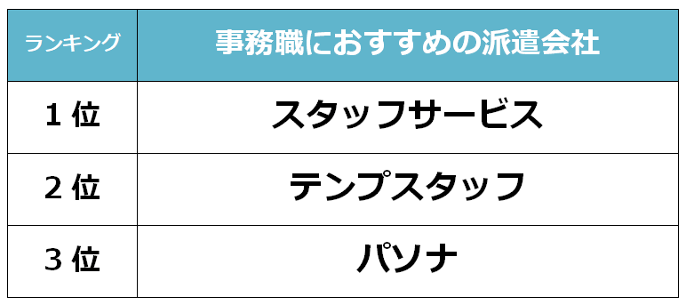 西宮　事務職派遣会社