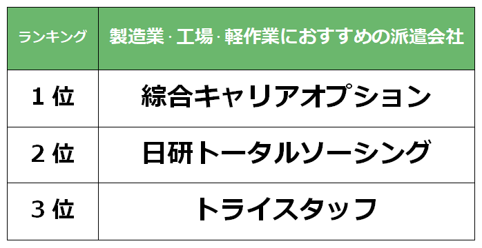 栃木　製造業派遣会社