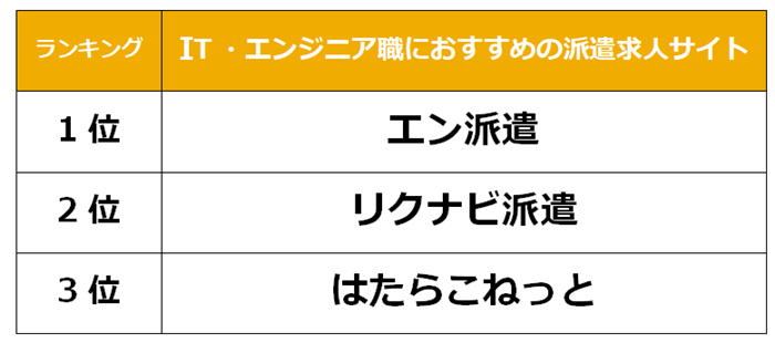 つくば　IT派遣求人サイト