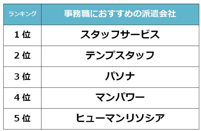 難波　事務職