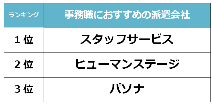 奈良　事務職派遣会社