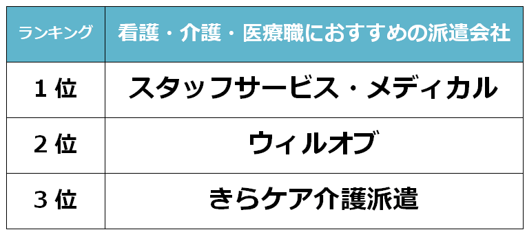 西宮　看護派遣会社