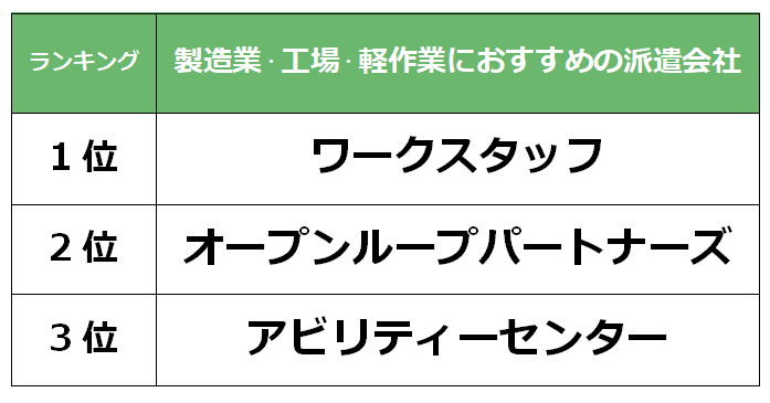 高知　製造業派遣会社