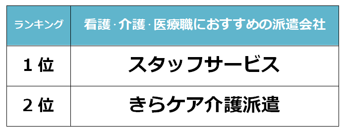 山口　看護派遣会社