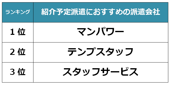 山口　紹介予定派遣会社