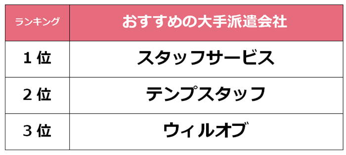 堺市　大手派遣会社