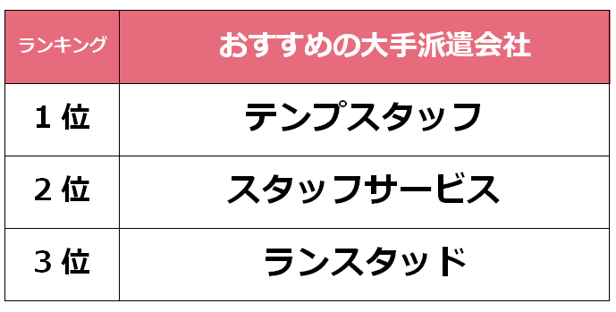 土浦　大手派遣会社