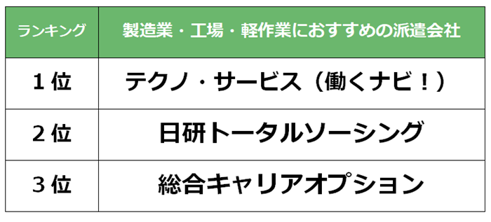 梅田　製造業派遣会社