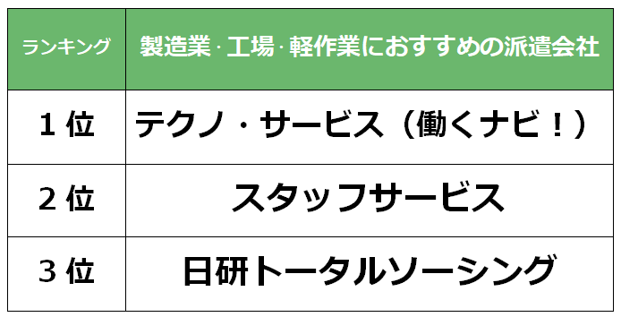 佐賀　製造業派遣会社