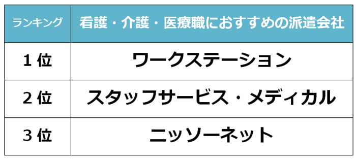 本町　看護派遣会社